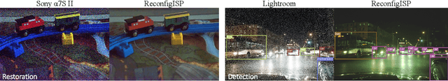 Figure 1 for ReconfigISP: Reconfigurable Camera Image Processing Pipeline