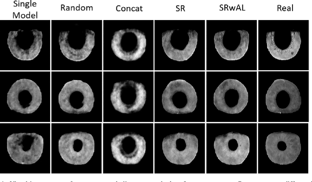 Figure 1 for Privacy Attacks Against Biometric Models with Fewer Samples: Incorporating the Output of Multiple Models