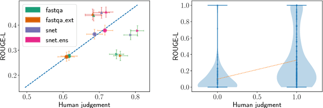 Figure 1 for The price of debiasing automatic metrics in natural language evaluation