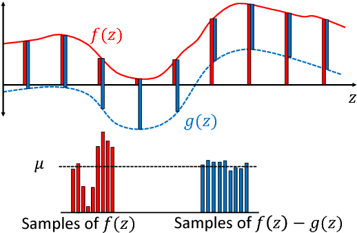 Figure 2 for The price of debiasing automatic metrics in natural language evaluation
