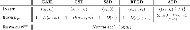 Figure 2 for Reinforced Imitation in Heterogeneous Action Space