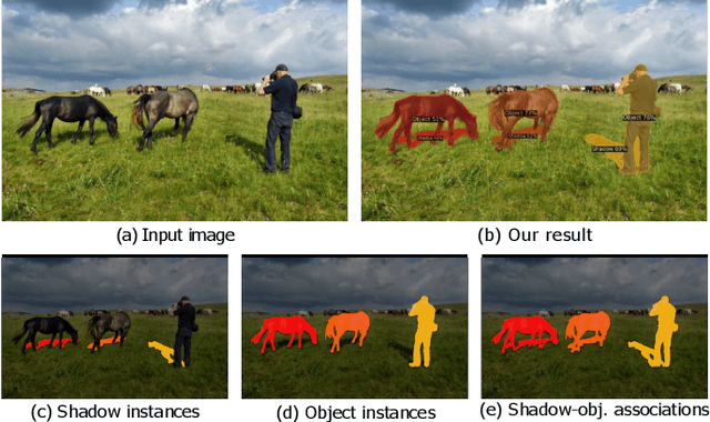 Figure 1 for Instance Shadow Detection with A Single-Stage Detector