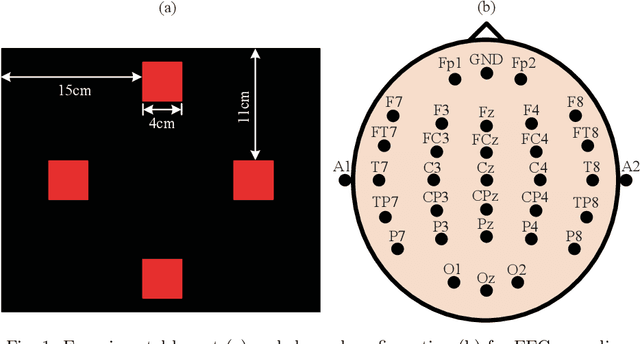 Figure 1 for Frequency Recognition in SSVEP-based BCI using Multiset Canonical Correlation Analysis