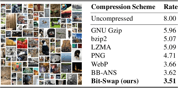 Figure 2 for Bit-Swap: Recursive Bits-Back Coding for Lossless Compression with Hierarchical Latent Variables