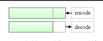 Figure 3 for Bit-Swap: Recursive Bits-Back Coding for Lossless Compression with Hierarchical Latent Variables