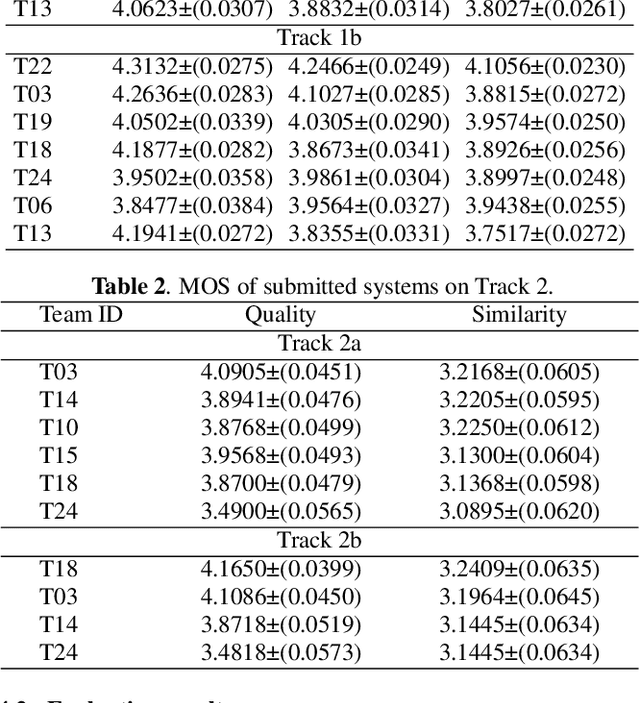 Figure 2 for The Multi-speaker Multi-style Voice Cloning Challenge 2021