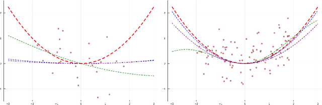 Figure 1 for Self-explaining variational posterior distributions for Gaussian Process models