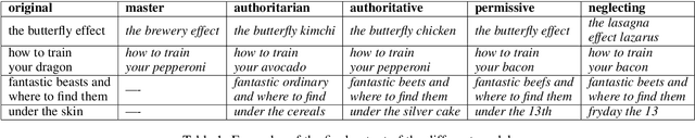 Figure 2 for Modelling the Socialization of Creative Agents in a Master-Apprentice Setting: The Case of Movie Title Puns