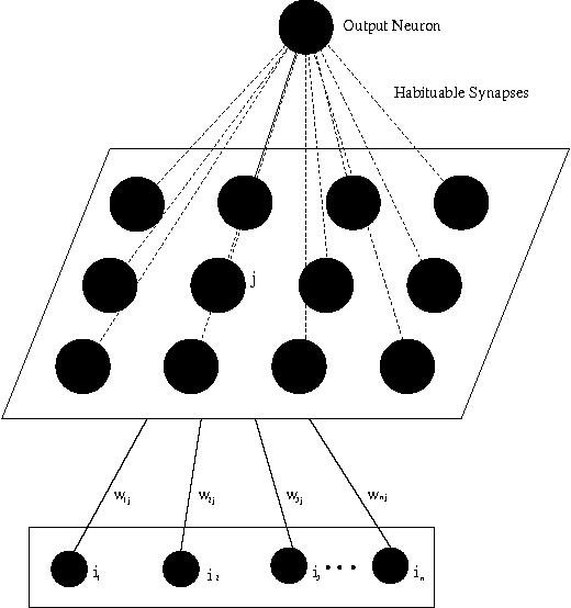 Figure 2 for A Real-Time Novelty Detector for a Mobile Robot