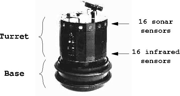 Figure 3 for A Real-Time Novelty Detector for a Mobile Robot