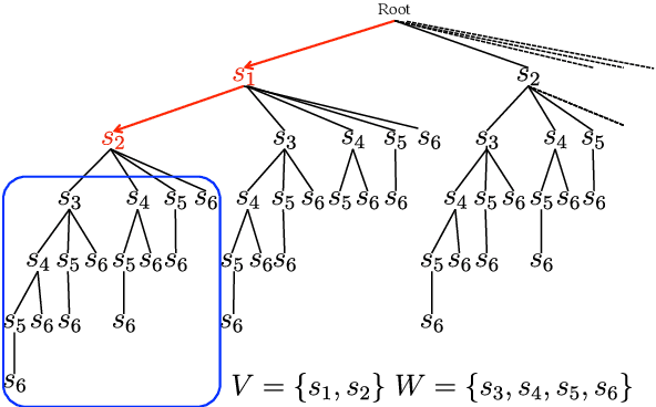 Figure 1 for Enumeration of Extractive Oracle Summaries