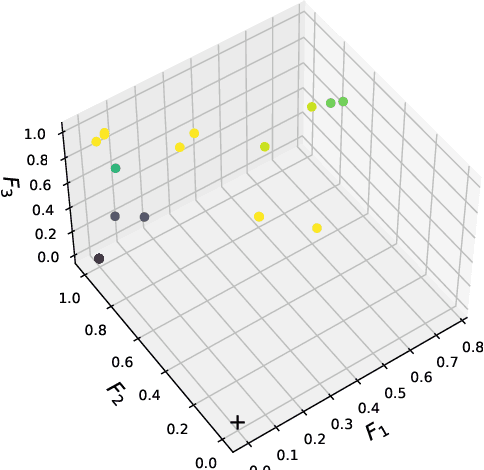 Figure 2 for Rapid rhythmic entrainment in bio-inspired central pattern generators