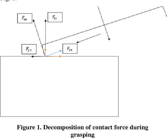 Figure 1 for Real-time policy generation and its application to robot grasping