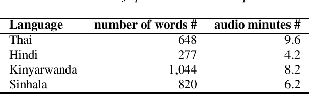 Figure 1 for SANTLR: Speech Annotation Toolkit for Low Resource Languages