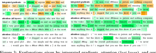 Figure 4 for Learning to Scaffold: Optimizing Model Explanations for Teaching