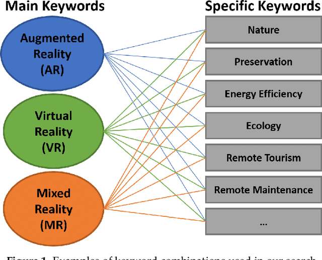 Figure 1 for A survey on applications of augmented, mixed and virtual reality for nature and environment