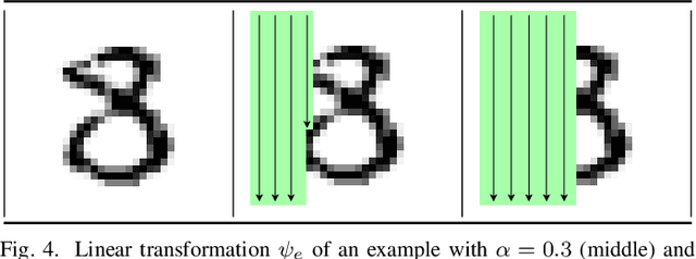 Figure 4 for Covert Channel Attack to Federated Learning Systems
