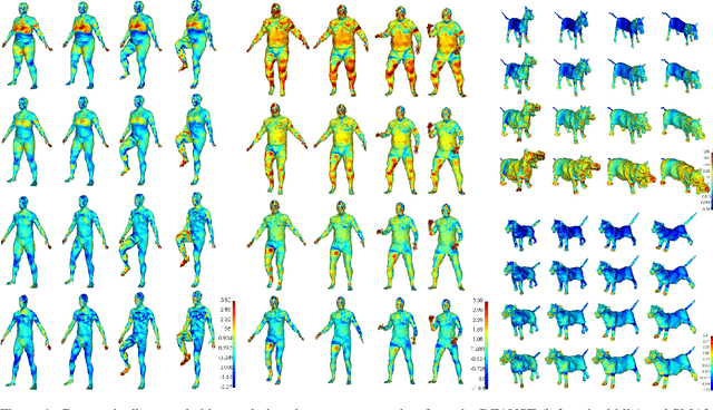 Figure 1 for Unsupervised Geometric Disentanglement for Surfaces via CFAN-VAE