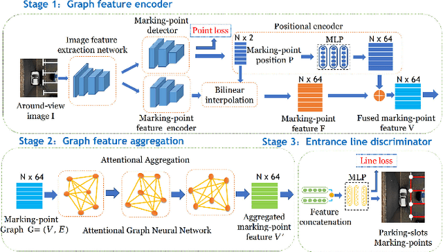 Figure 1 for Attentional Graph Neural Network for Parking-slot Detection