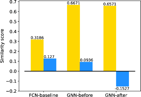 Figure 2 for Attentional Graph Neural Network for Parking-slot Detection