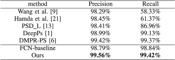 Figure 4 for Attentional Graph Neural Network for Parking-slot Detection