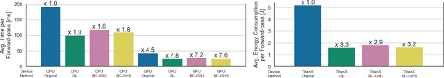 Figure 2 for Bayesian Compression for Deep Learning