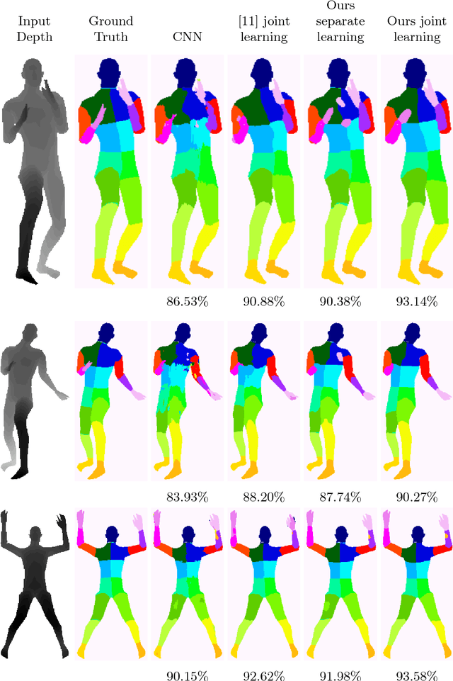 Figure 2 for Joint Training of Generic CNN-CRF Models with Stochastic Optimization
