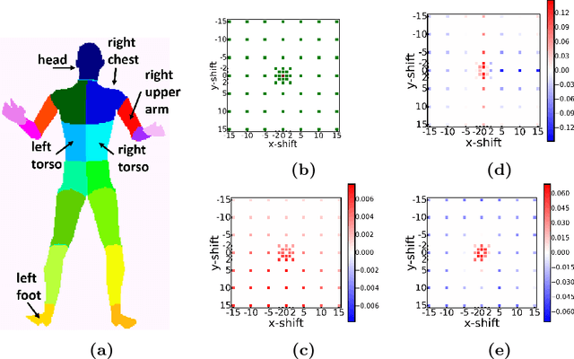 Figure 4 for Joint Training of Generic CNN-CRF Models with Stochastic Optimization