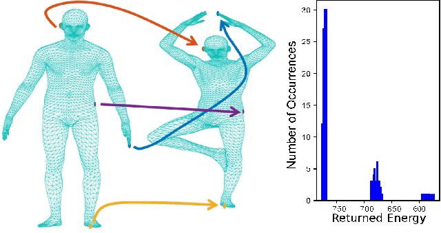 Figure 1 for Adiabatic Quantum Graph Matching with Permutation Matrix Constraints