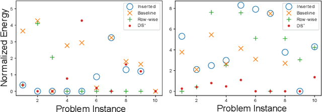 Figure 4 for Adiabatic Quantum Graph Matching with Permutation Matrix Constraints