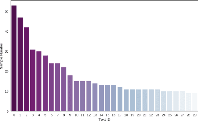 Figure 1 for The NIPS'17 Competition: A Multi-View Ensemble Classification Model for Clinically Actionable Genetic Mutations