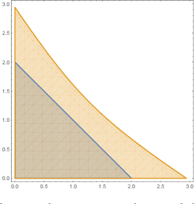 Figure 2 for Provably Safe Robot Navigation with Obstacle Uncertainty