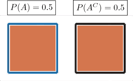 Figure 3 for Provably Safe Robot Navigation with Obstacle Uncertainty