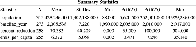 Figure 1 for How are cities pledging net zero? A computational approach to analyzing subnational climate strategies