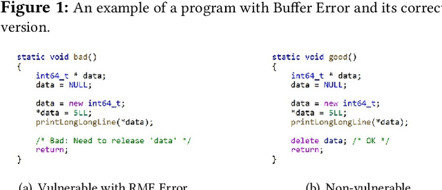 Figure 3 for Transformer-Based Language Models for Software Vulnerability Detection: Performance, Model's Security and Platforms