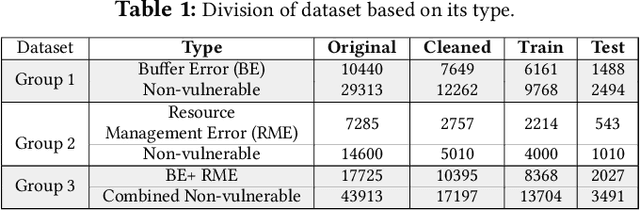 Figure 1 for Transformer-Based Language Models for Software Vulnerability Detection: Performance, Model's Security and Platforms