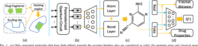 Figure 1 for Drug Discovery Approaches using Quantum Machine Learning