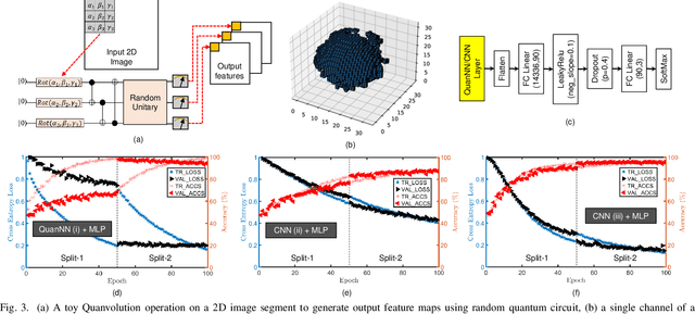 Figure 3 for Drug Discovery Approaches using Quantum Machine Learning
