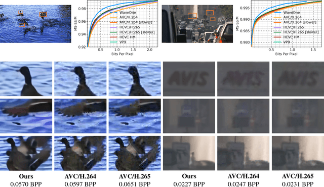 Figure 1 for Learned Video Compression