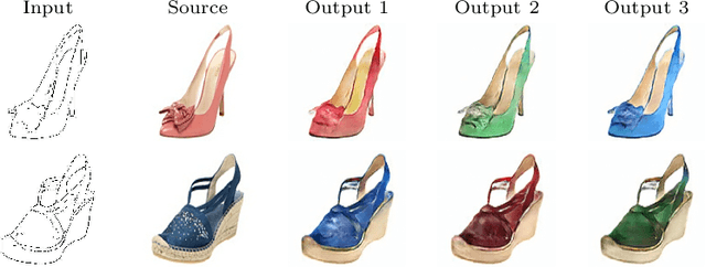 Figure 2 for DeepHist: Differentiable Joint and Color Histogram Layers for Image-to-Image Translation