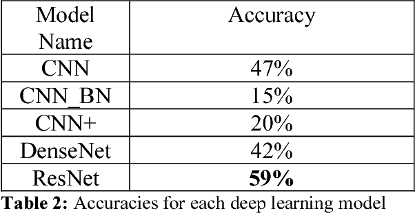 Figure 3 for AI4AI: Quantitative Methods for Classifying Host Species from Avian Influenza DNA Sequence