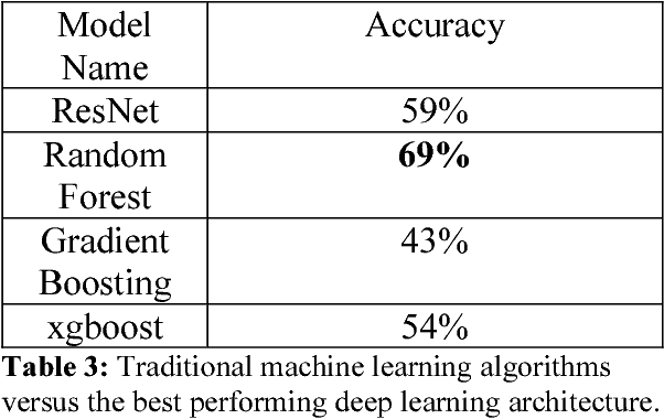 Figure 4 for AI4AI: Quantitative Methods for Classifying Host Species from Avian Influenza DNA Sequence