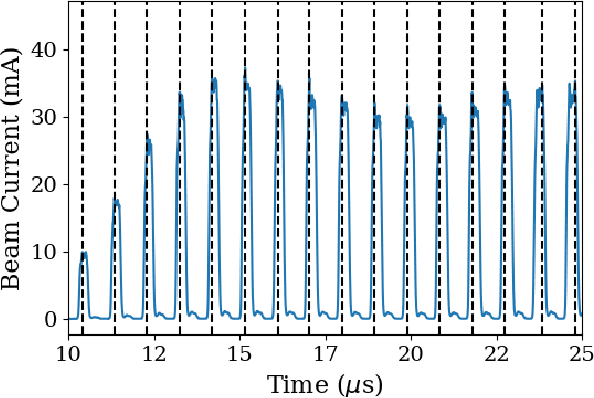 Figure 2 for Uncertainty aware anomaly detection to predict errant beam pulses in the SNS accelerator