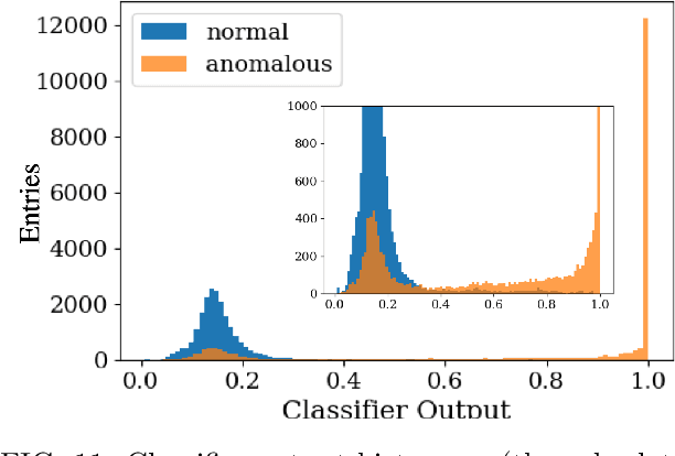 Figure 3 for Uncertainty aware anomaly detection to predict errant beam pulses in the SNS accelerator