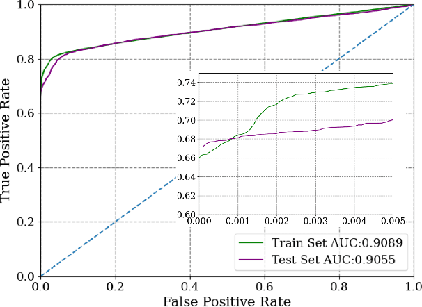 Figure 4 for Uncertainty aware anomaly detection to predict errant beam pulses in the SNS accelerator