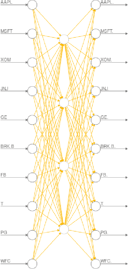 Figure 2 for Deep Learning in Finance