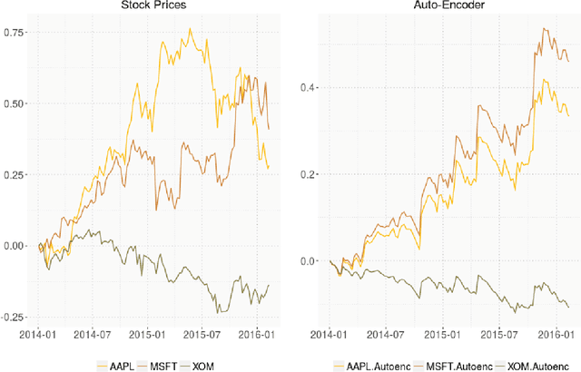 Figure 3 for Deep Learning in Finance