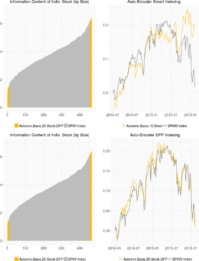 Figure 4 for Deep Learning in Finance