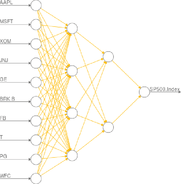 Figure 1 for Deep Learning in Finance