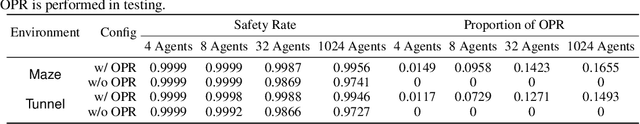 Figure 2 for Learning Safe Multi-Agent Control with Decentralized Neural Barrier Certificates